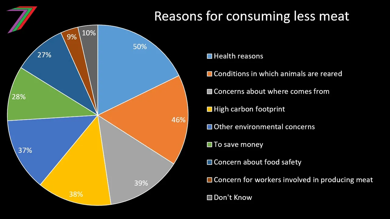 Reasons_less_meat_UK.jpg