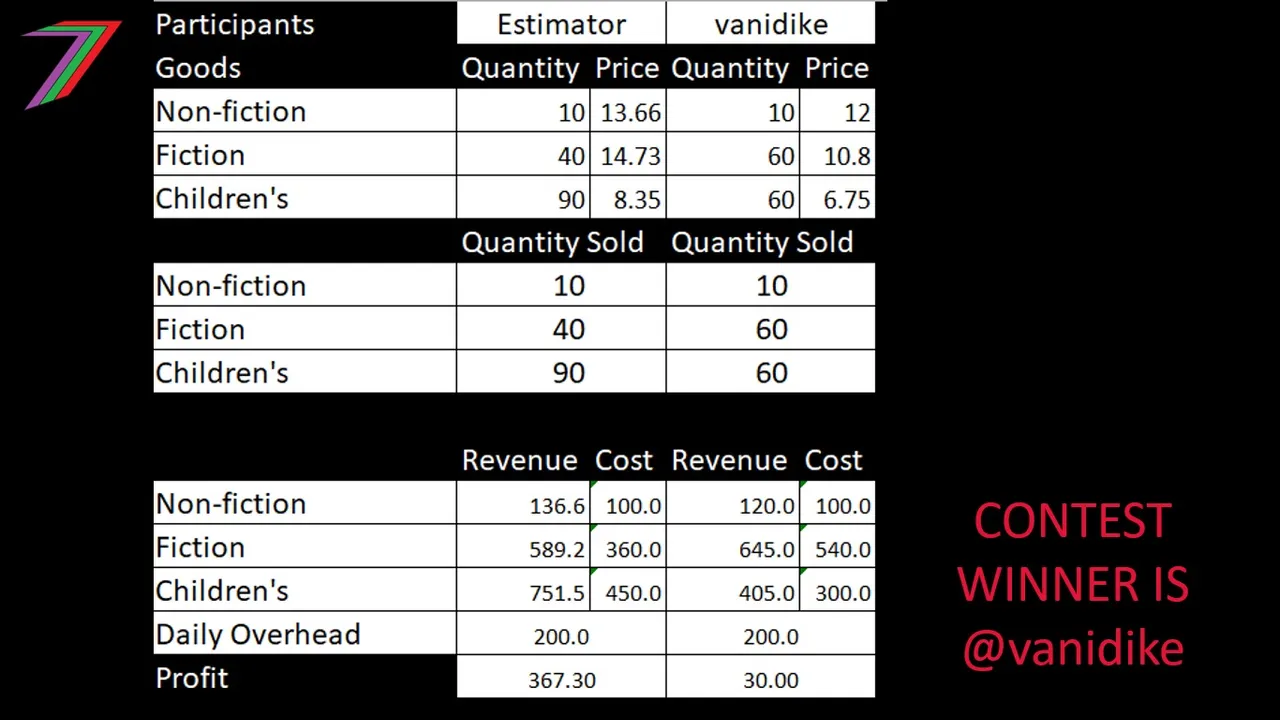 BSG_C21_Results_table.jpg