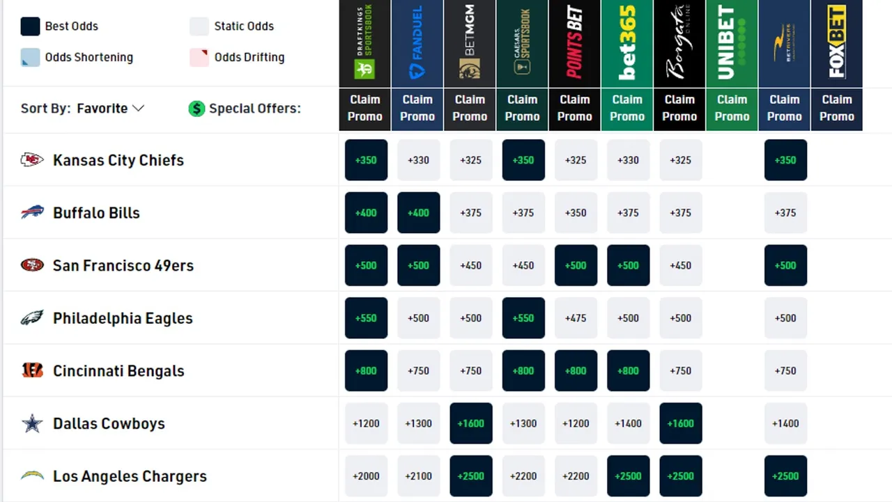Super_Bowl_2023_ODDS_Top_7.jpg