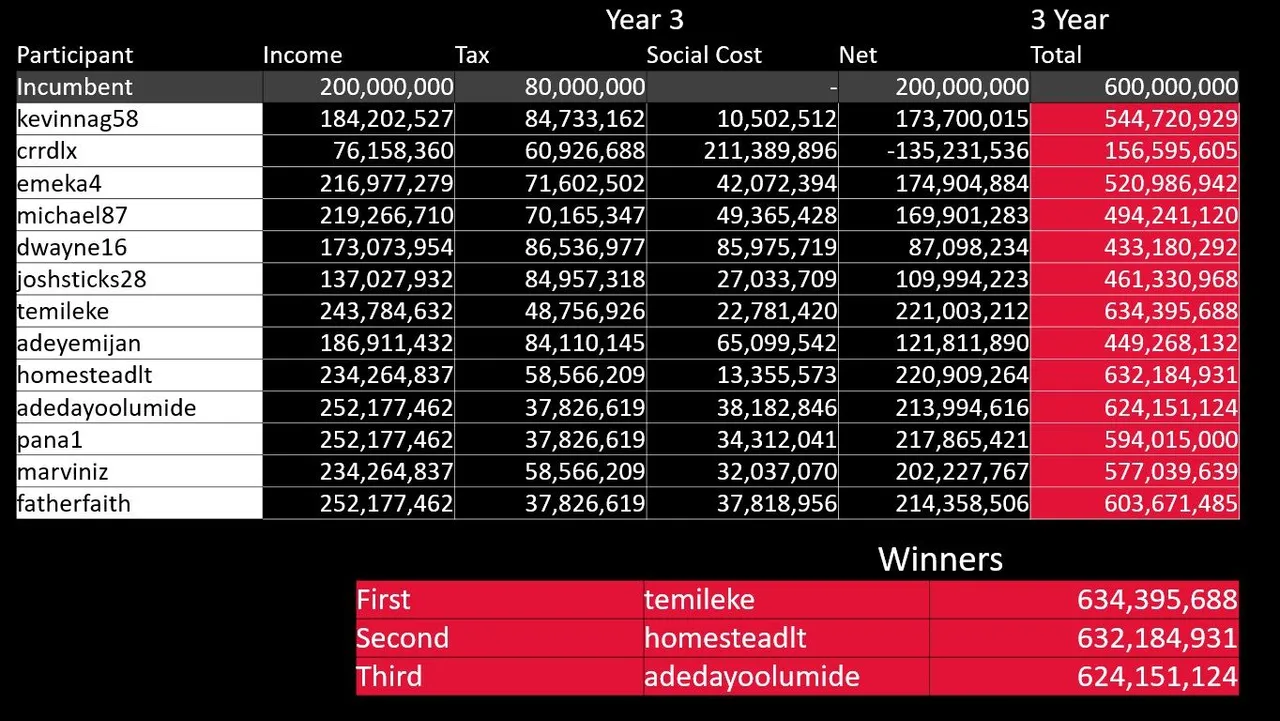 ECS_2022_Challenge_3_2022_YEAR3_WINNER.jpg