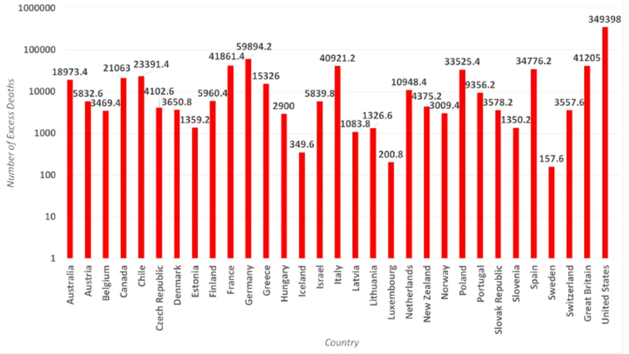 COVID_CRIMES_Excess_deaths_OECD.jpg