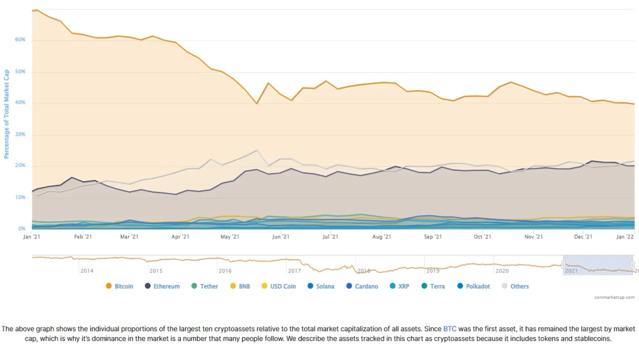 BullRun2021_Bitcoin_dominance_1YR.jpg