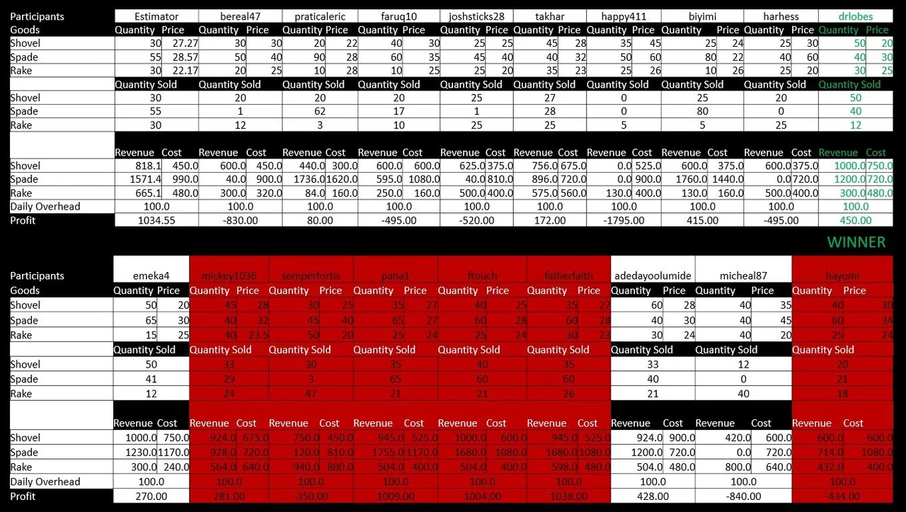 ECS_Challenge_4_Results.jpg