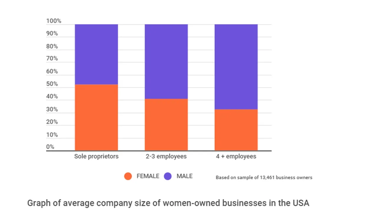 Gender_Women_Business_USA.jpg