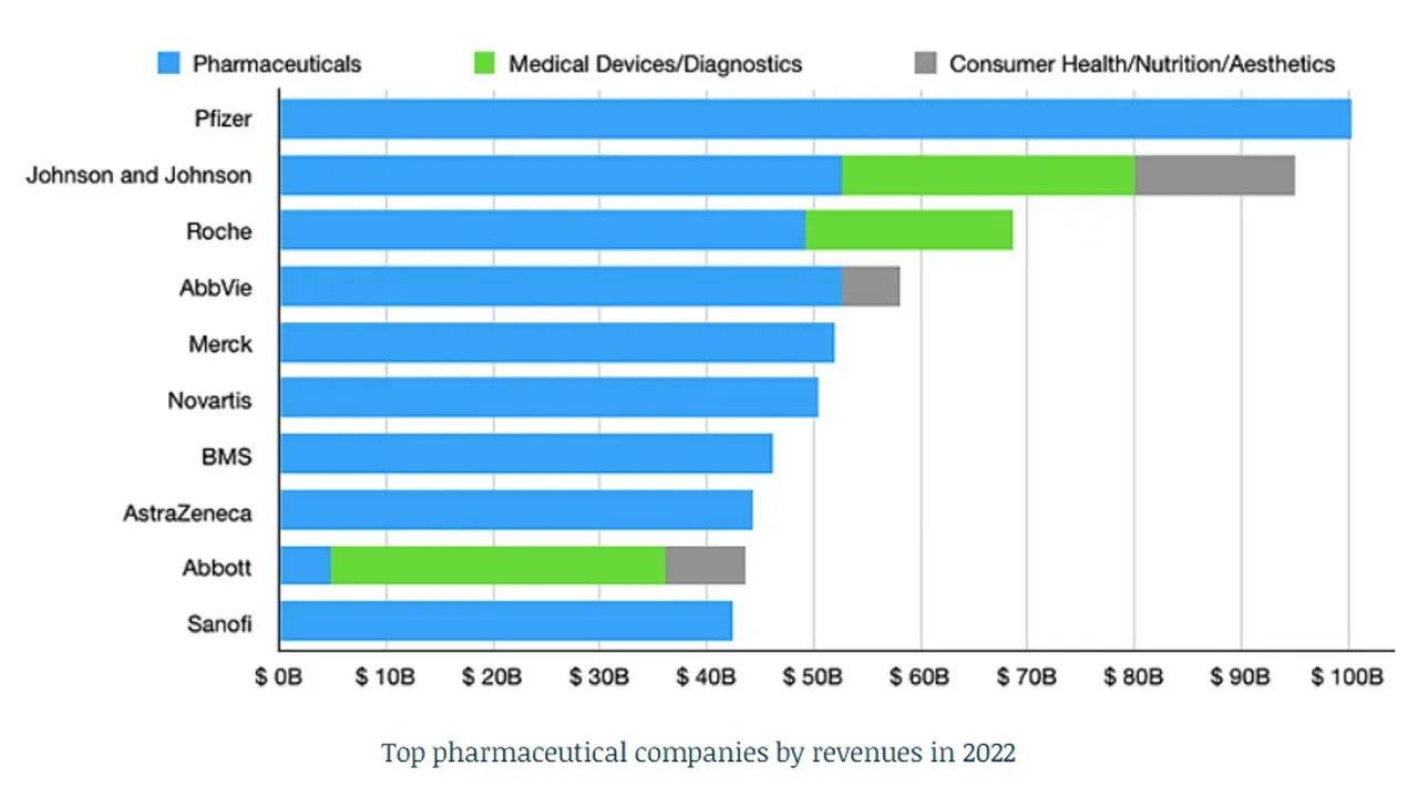 Fix_Health_Pharmas_Revenue_Top_11.jpg