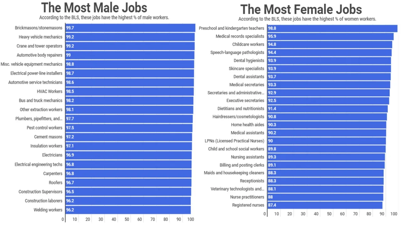 Gender_Men_Women_Occupations.jpg