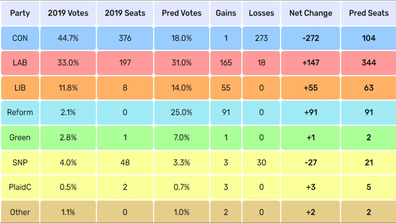 GE_UK_2024_Elect_Calc_Pred_4.jpg