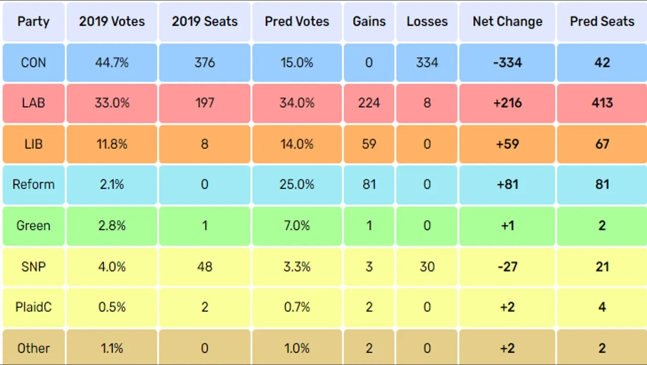 GE_UK_2024_Elect_Calc_Pred_2.jpg
