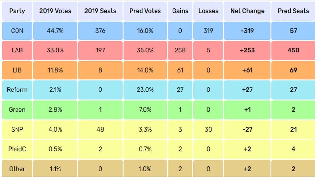 GE_UK_2024_Elect_Calc_Pred_1.jpg