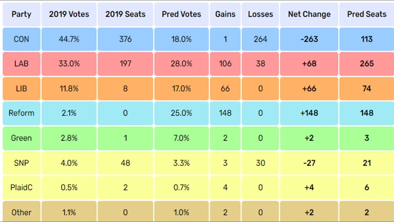 GE_UK_2024_Elect_Calc_Pred_5.jpg