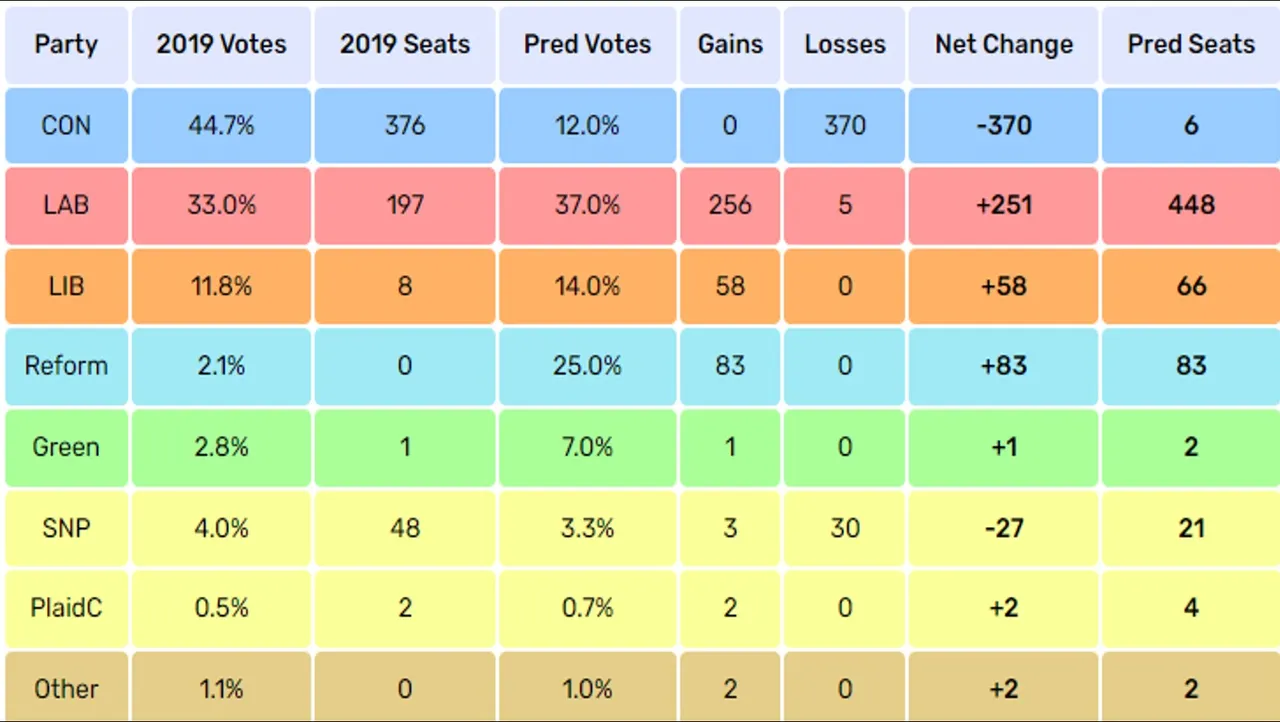 GE_UK_2024_Elect_Calc_Pred_3.jpg