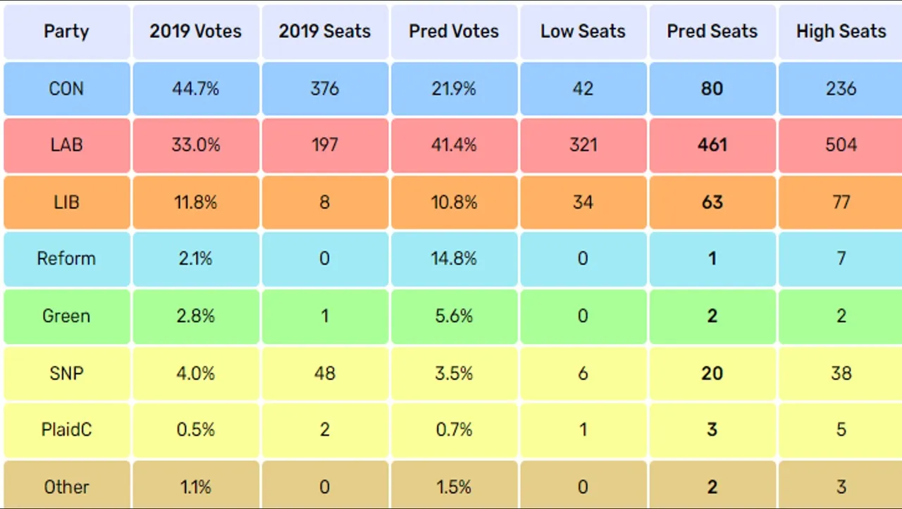 GE_UK_2024_Elect_Calc.jpg