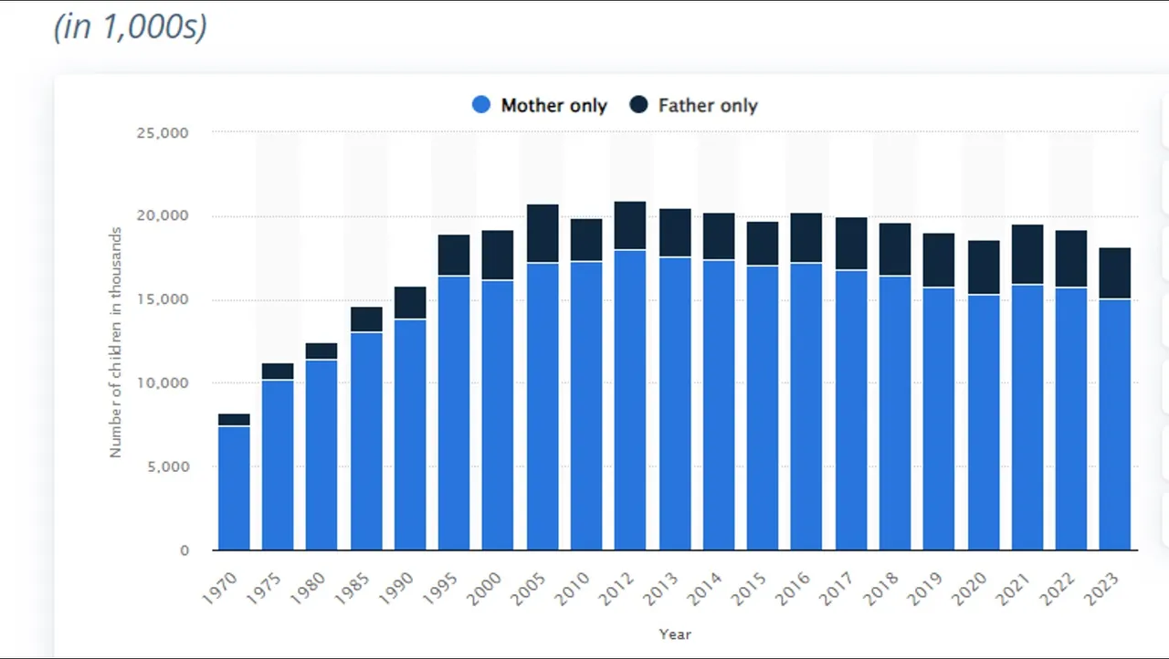 Family_Single_Parent_US_Stat.jpg