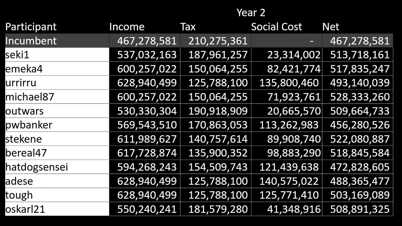 EC2024_C7_Tax_YR2.jpg