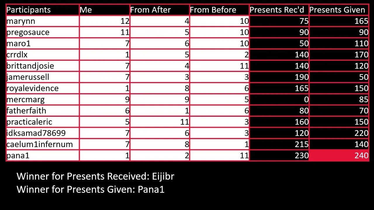 Christmas_Contest_Results_2.jpg