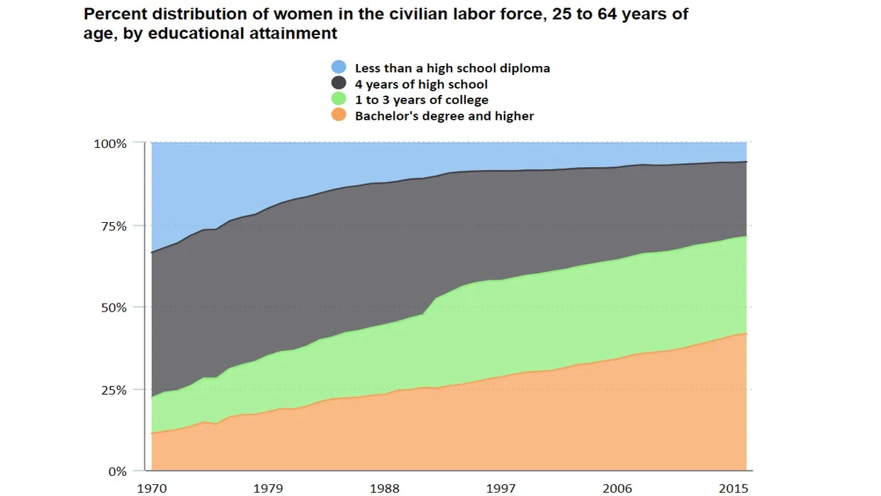 Gender_Women_Educational_Attainment.jpg