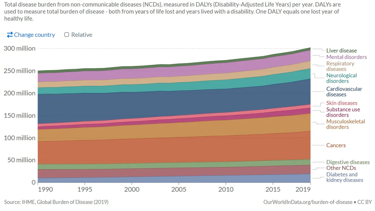 Fix_Health_noncommunicable_trend.jpg