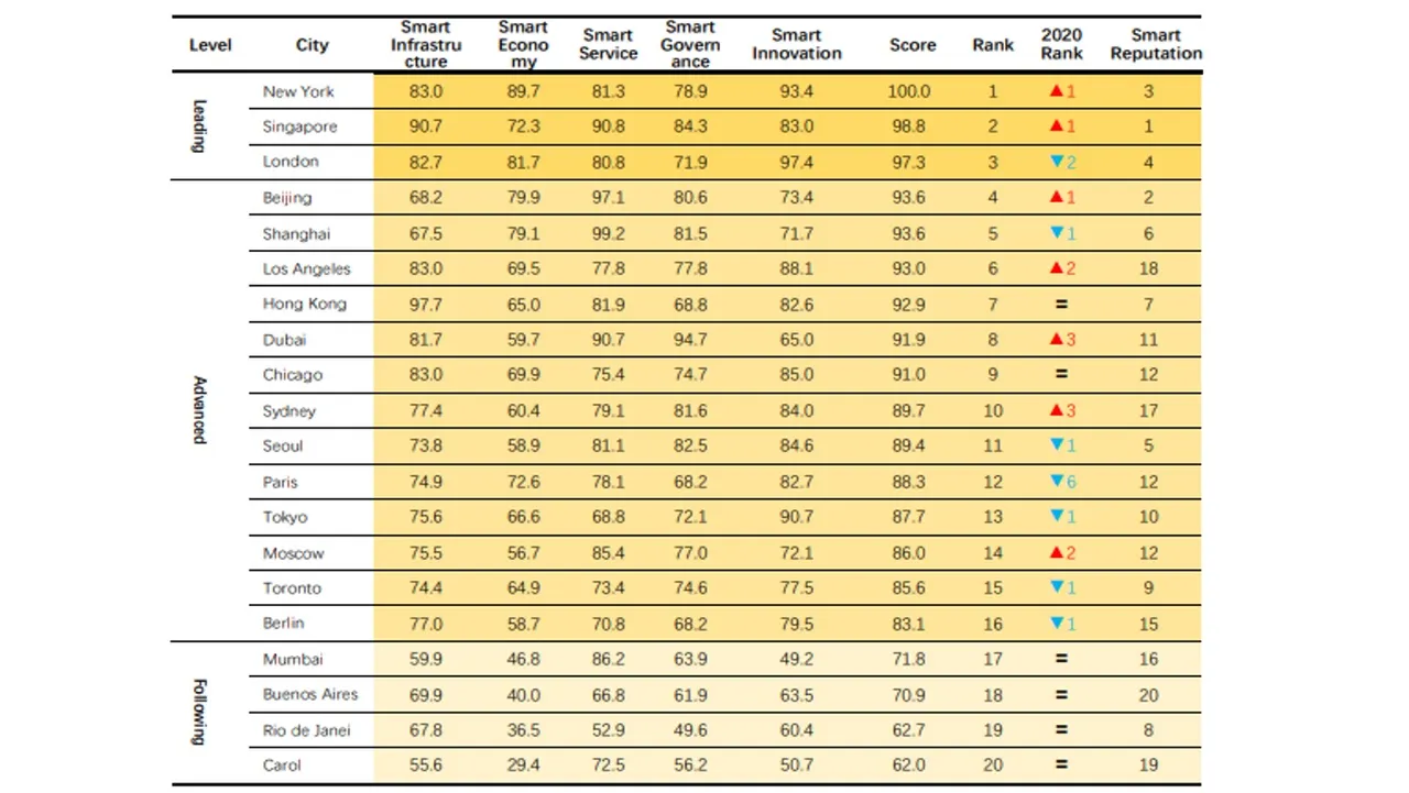 Smart_City_Ranking_2.jpg