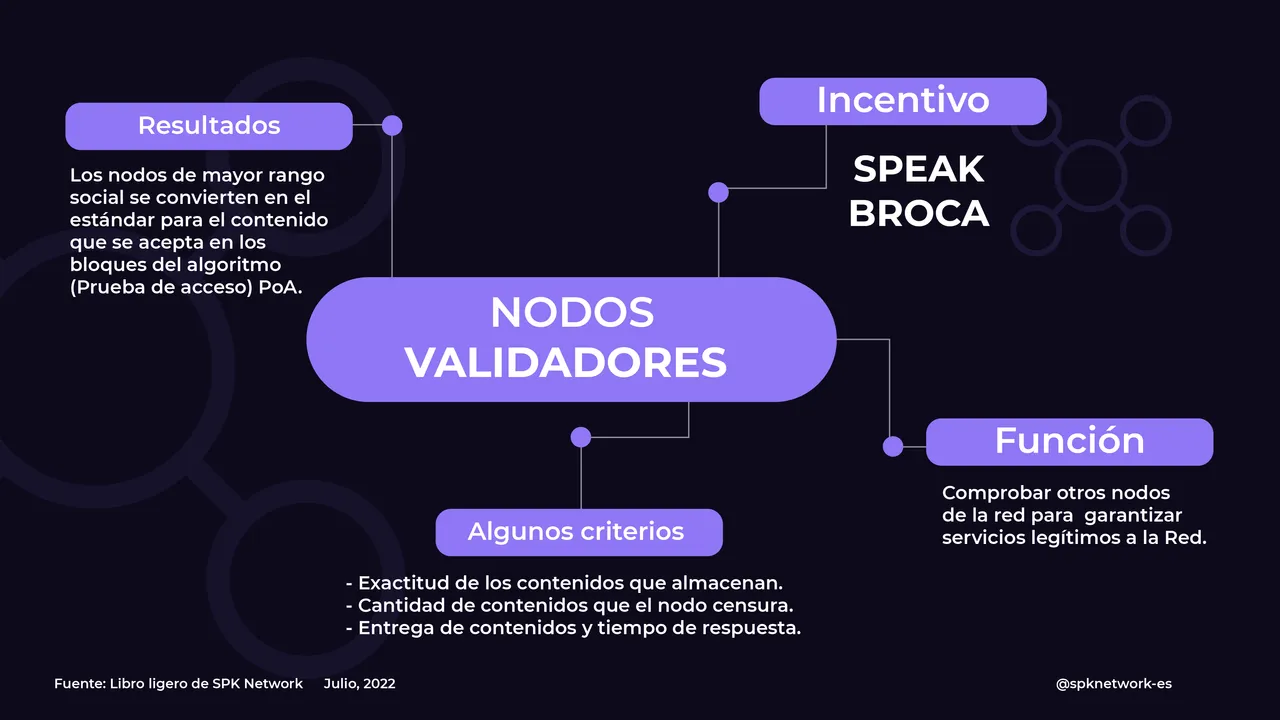 nodos validadores spk nwtwork esMesa de trabajo 1 copia.png