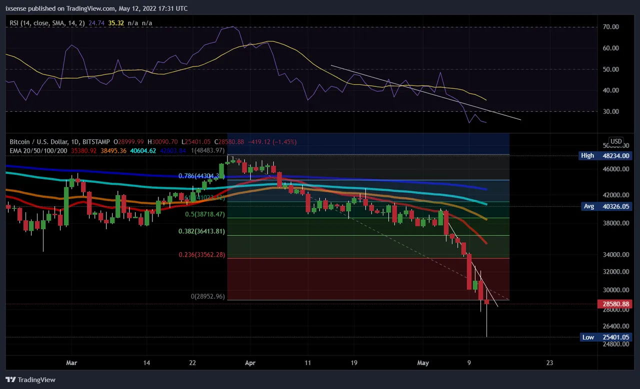 BTCUSD_2022-05-12_10-31-58.png