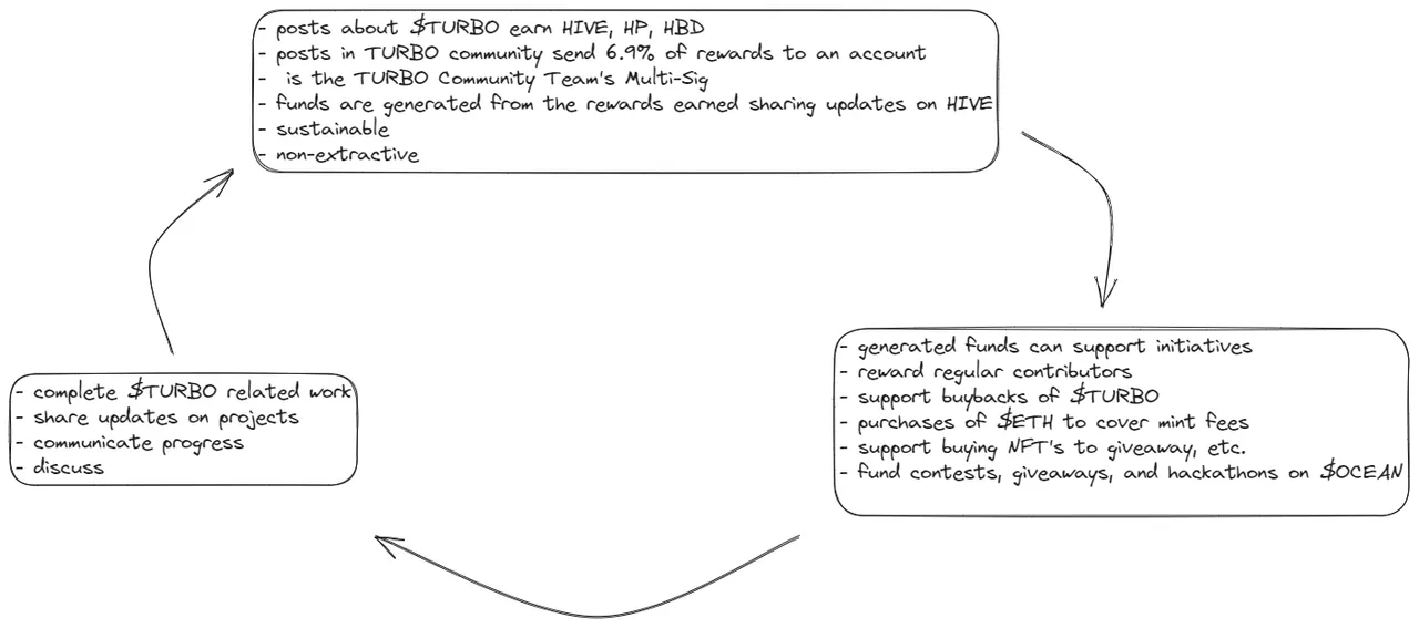 HIVE TURBO Feedback Loop.png