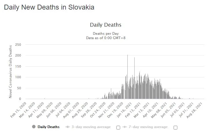 slovakia deaths.JPG