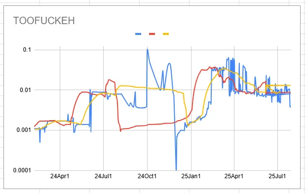 toofuckeh_chart.png