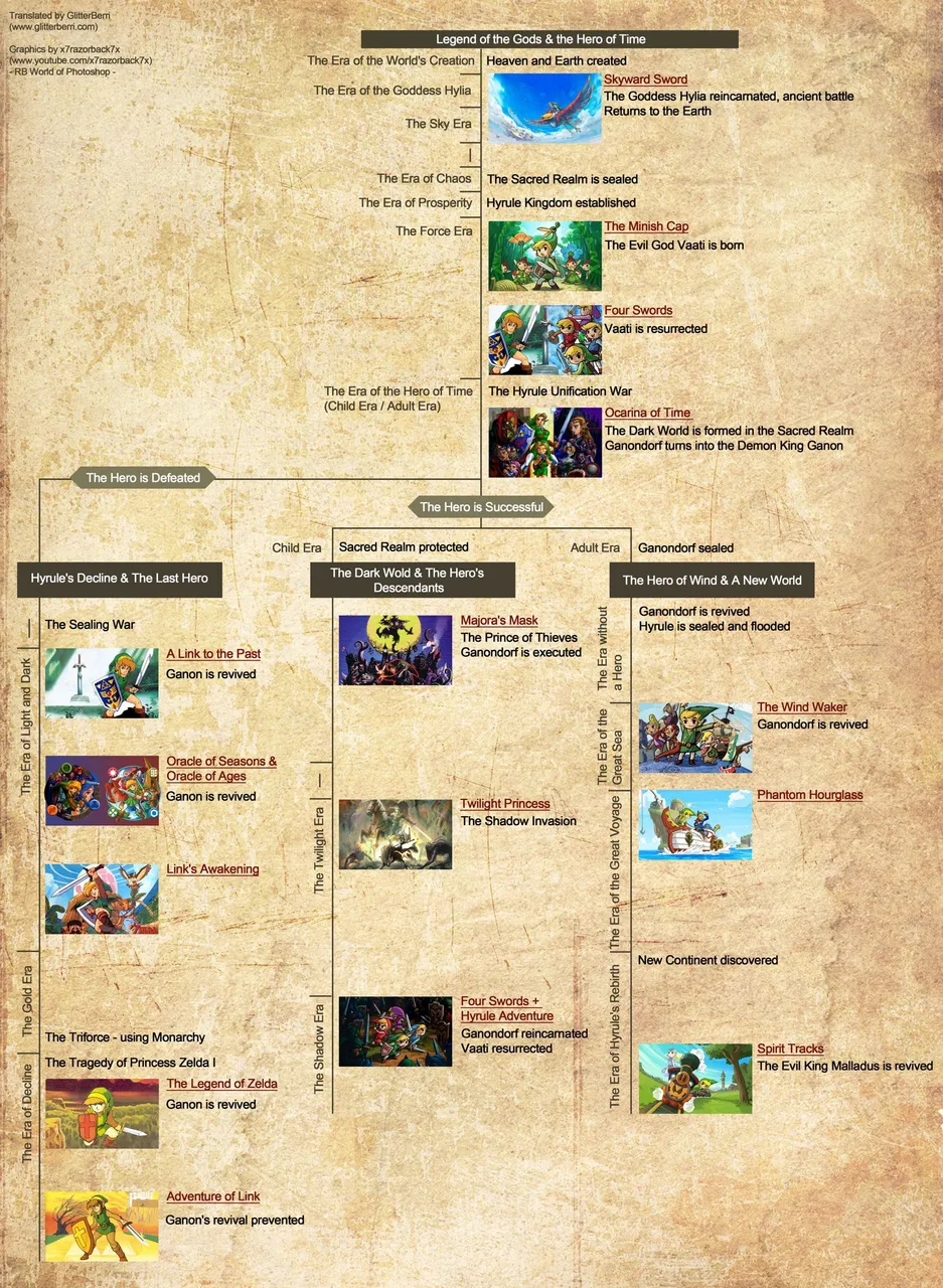 timeline.jpg