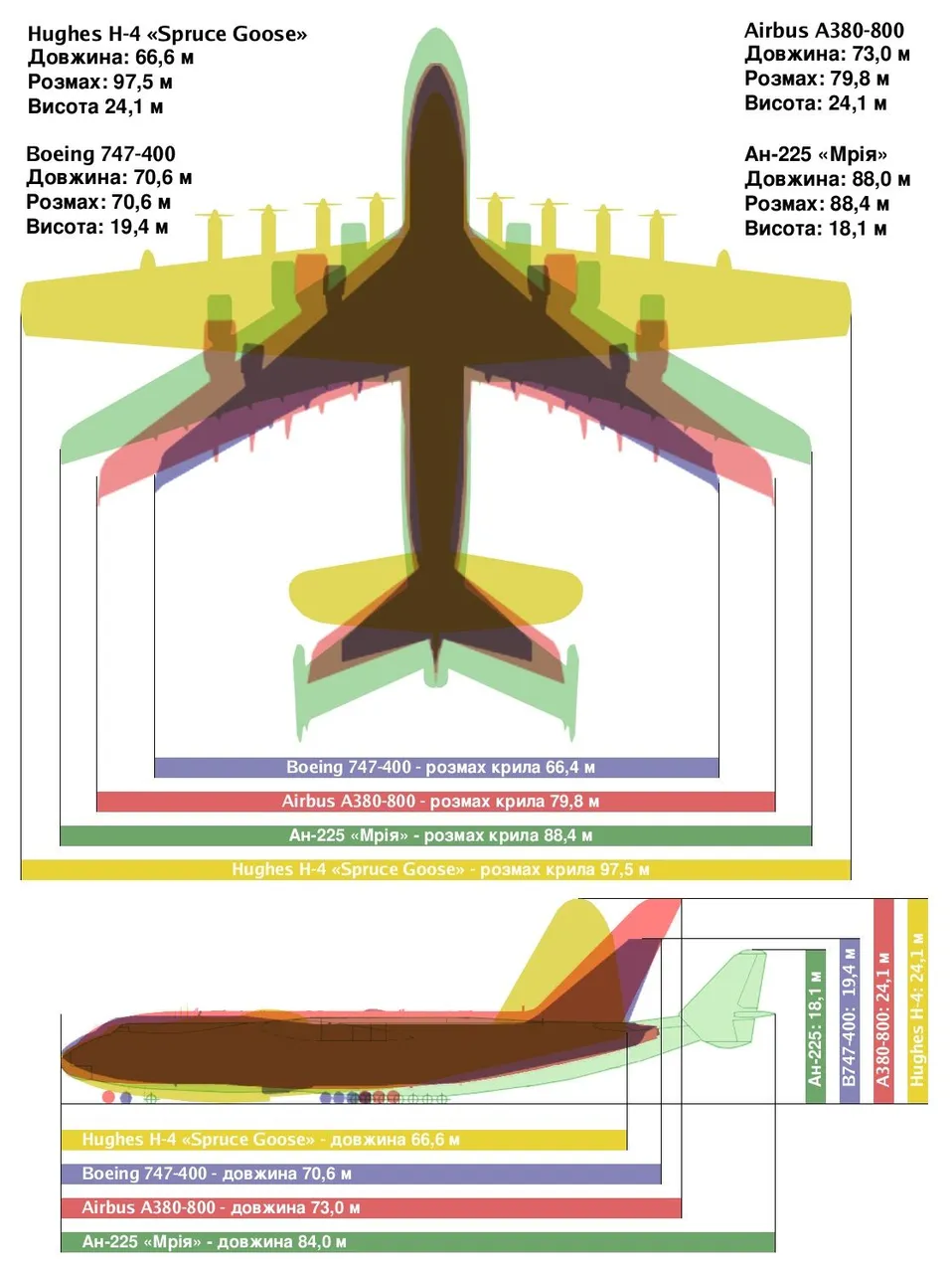 Giant_Plane_Comparison_uk.jpg