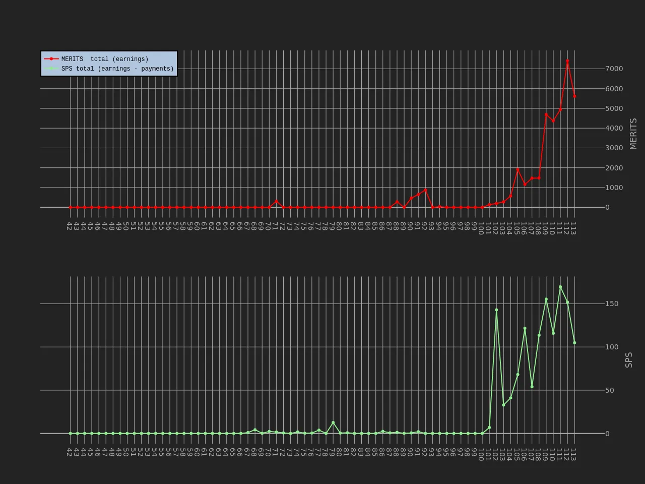 3_season_stats_earnings.png