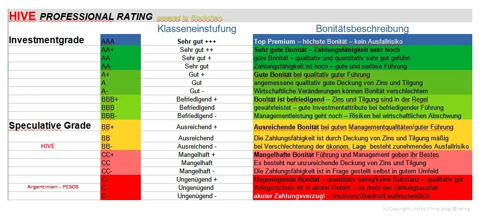 2023 Argentinien Pesos Rating Bonität.jpg