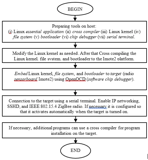 flowchart embedded linux imote2