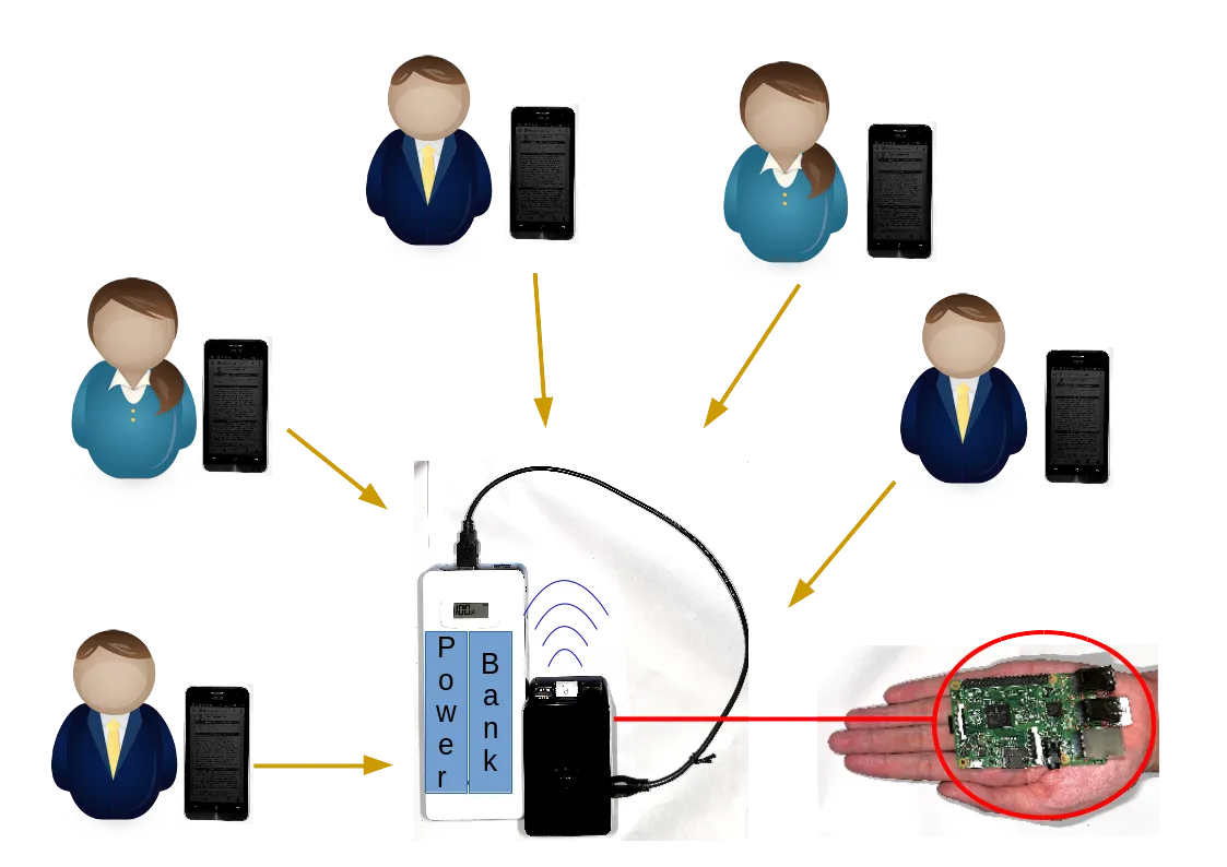 3.7.Hand-Carry-Server-Data-Collecting-Illustration.png