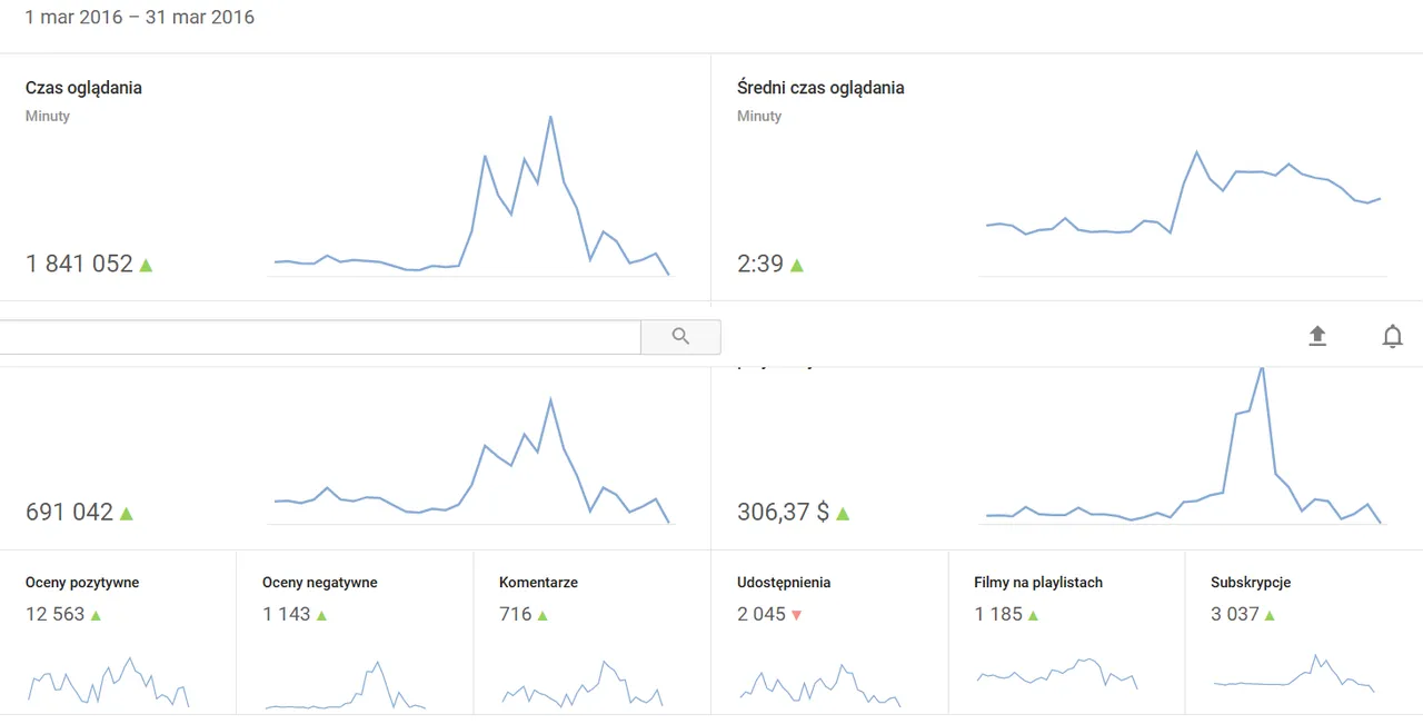 Screenshot-2018-5-11 Analytics - YouTube(1).png