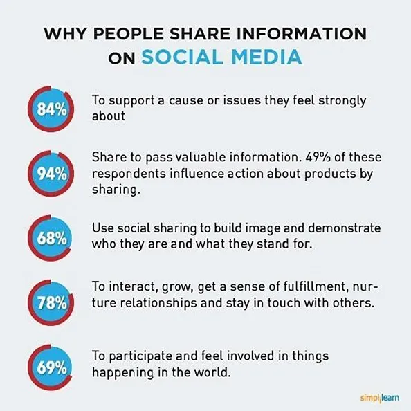 What-is-the-real-impact-of-social-media-after_1.1.jpg