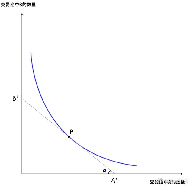 AMM交易模型