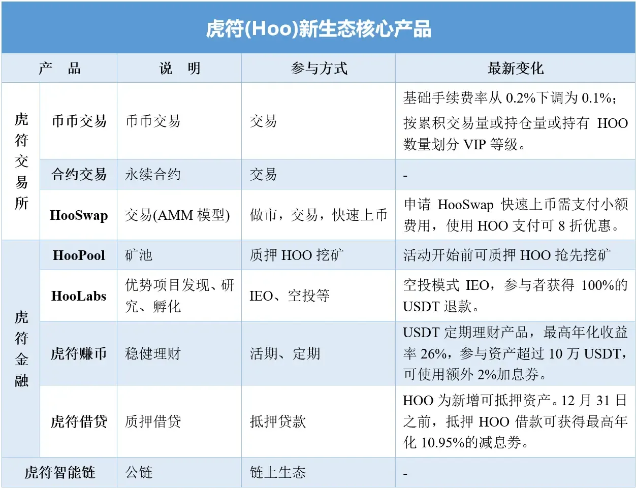 hoo exchange