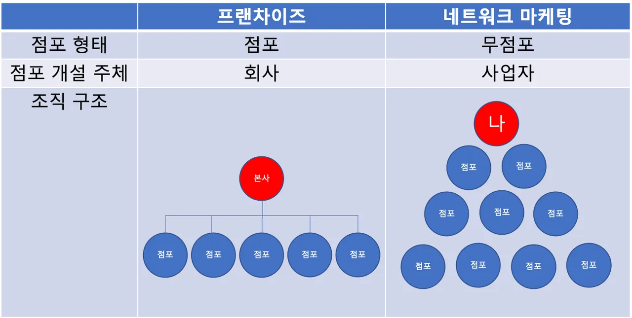 네트워크 마케팅.png