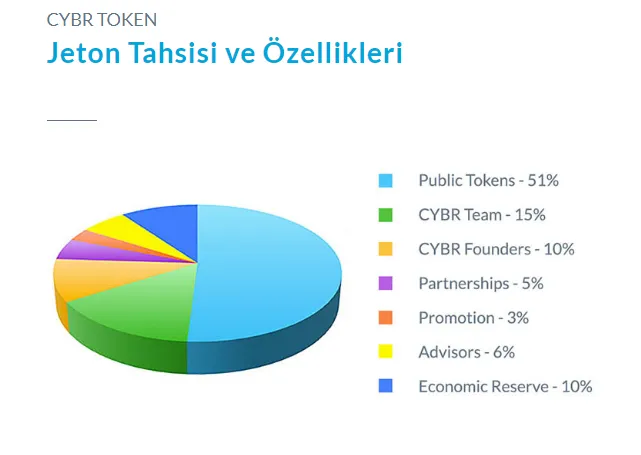 FireShot Capture 252 - CYBR - Siber Güvenlik Ekosistemi ve Hizmet Programı _ - https___cybrtoken.io_.png