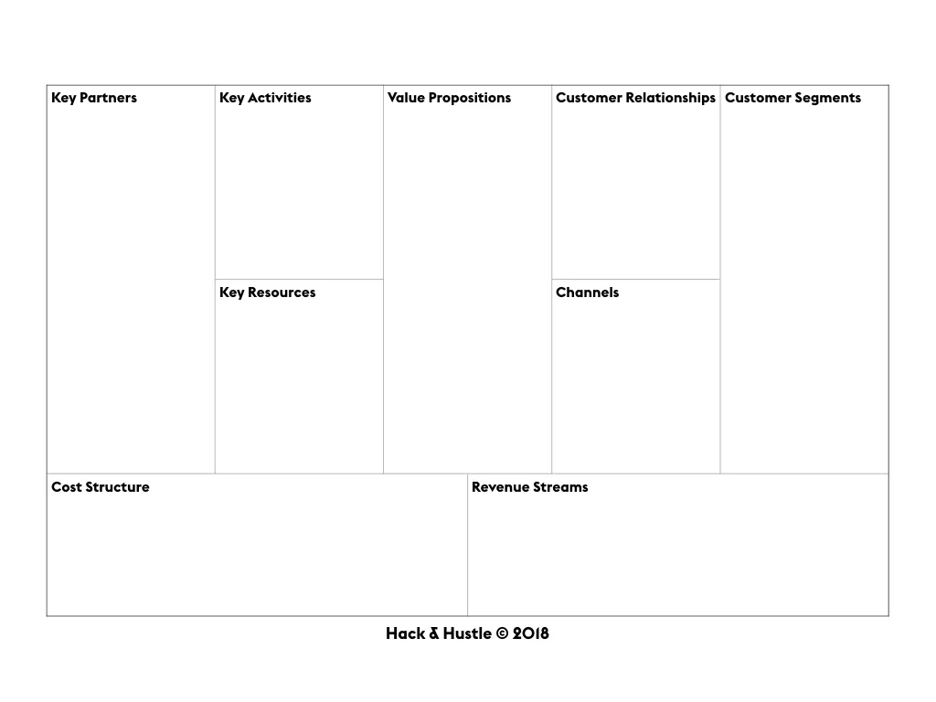 Business Model Canvas Business Model Untamed Potential Hack Hustle Innovation Entrepreneurship David Cruz e Silva.jpeg