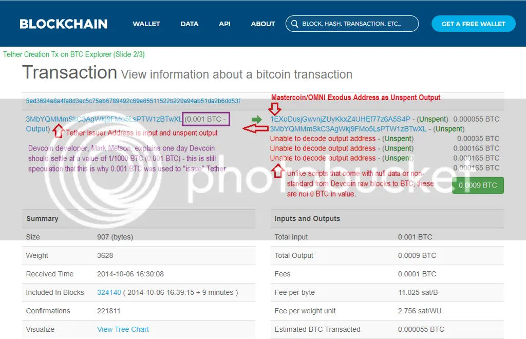 BTCTether