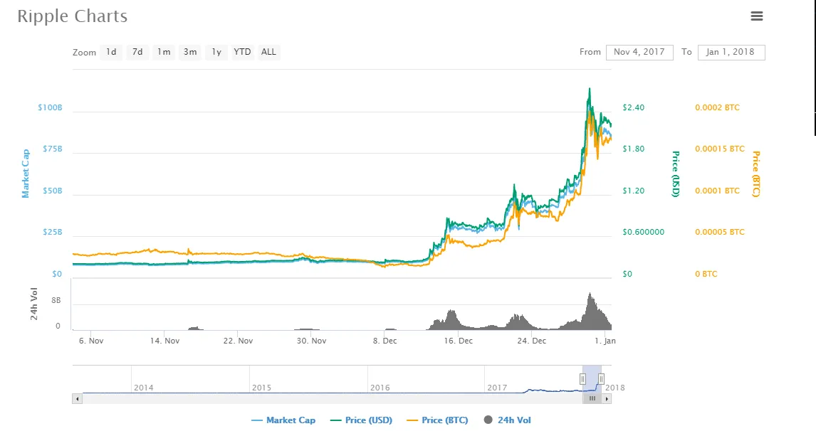 buy ripple