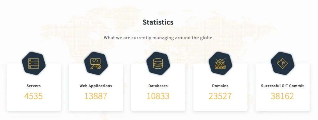 RunCloud's Usage Statistics