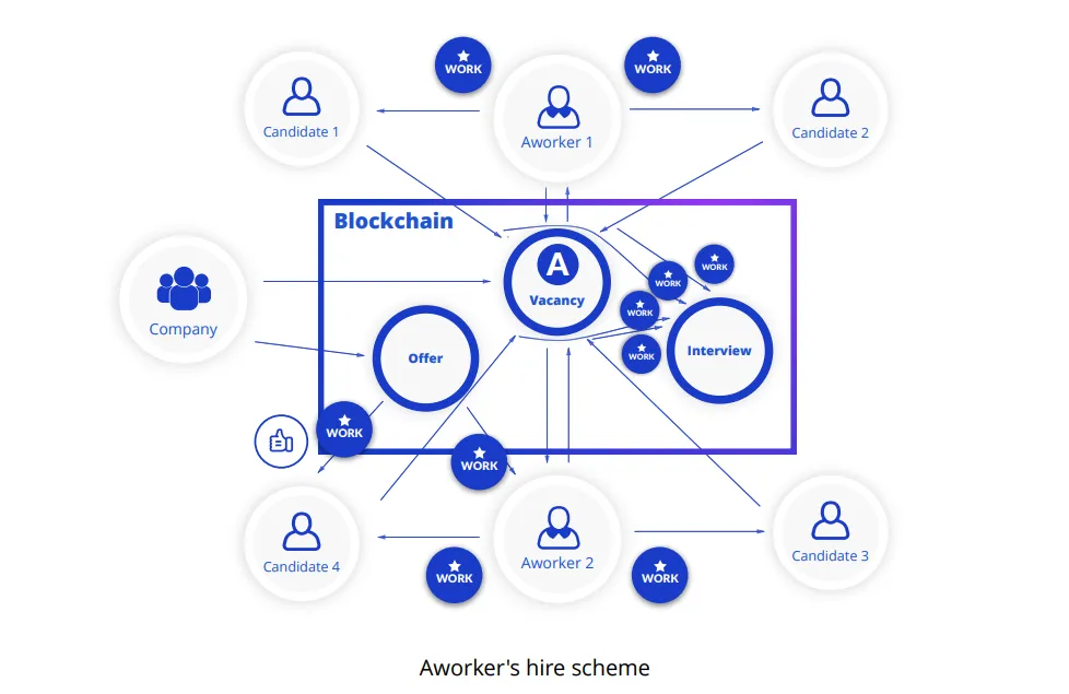 dapp.PNG