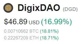 Steemtalent Promo-Steem Investors-Group DigixDAO