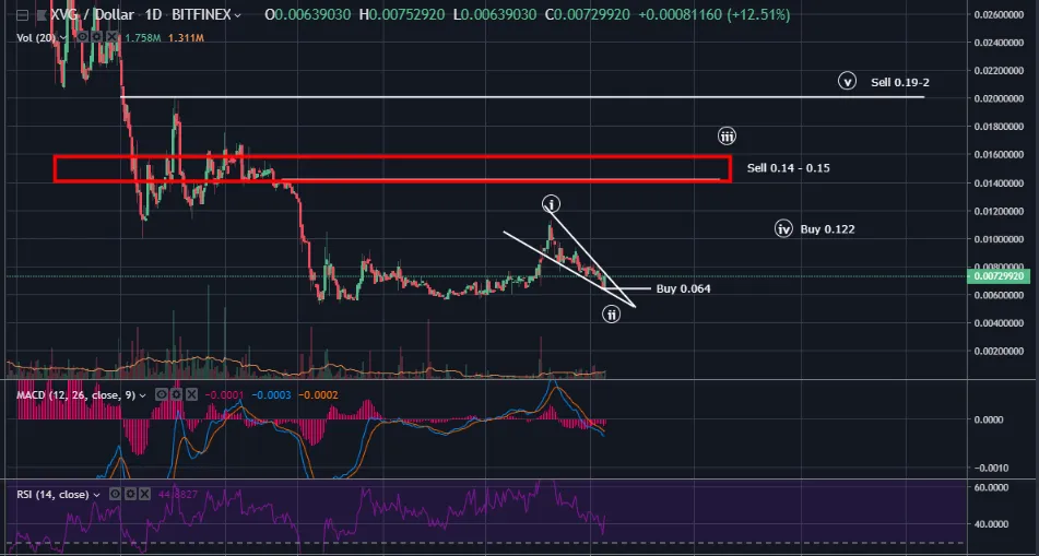 XVG1.png