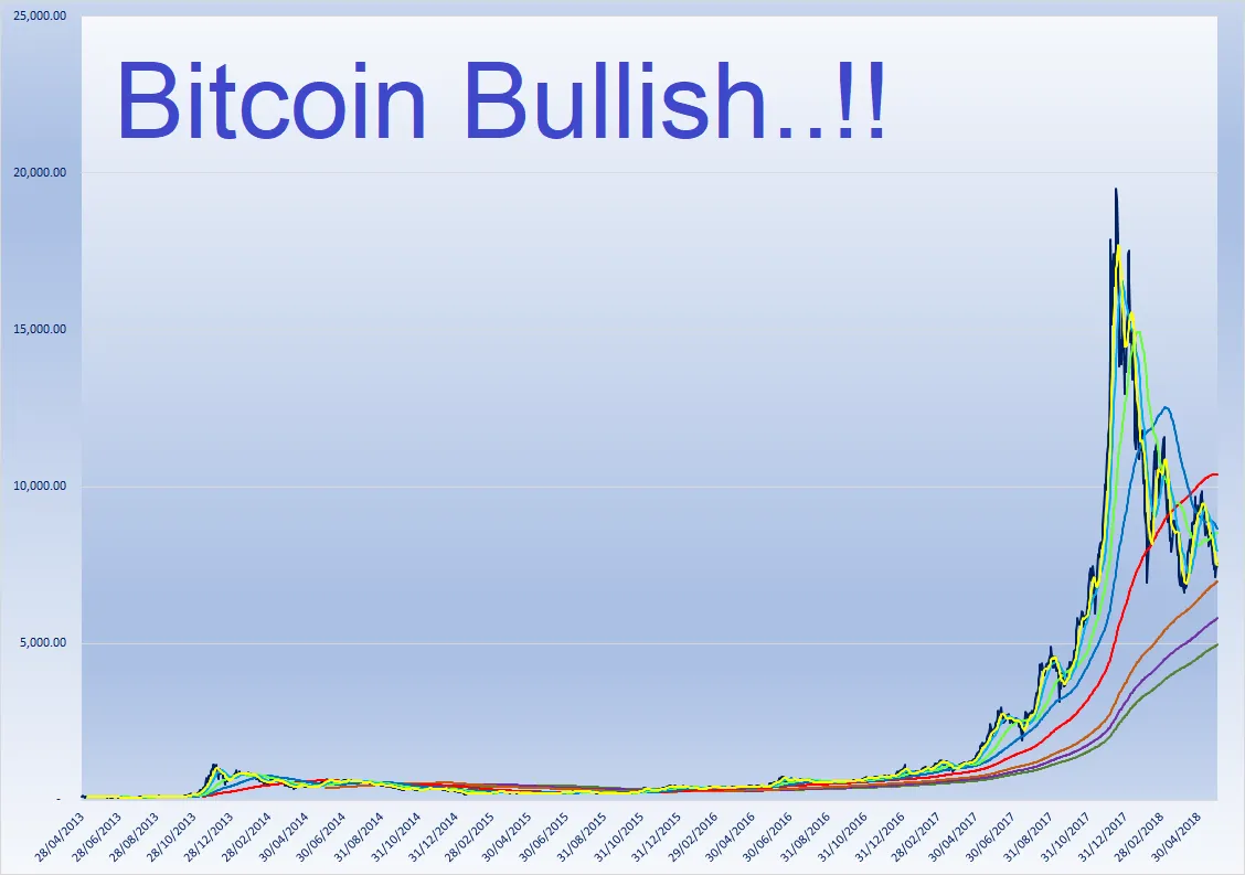 SteemFair SteemFair-uk Promo-Steem Investors-Group Bitcoin