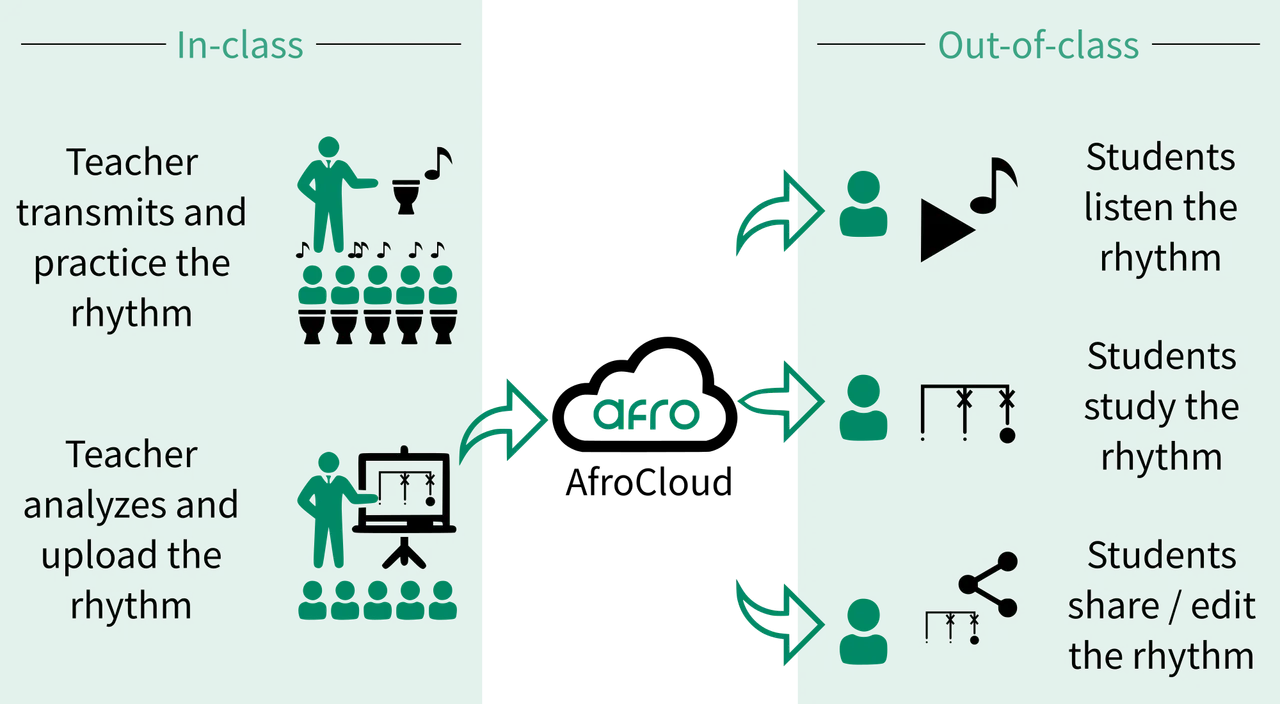 flow.png