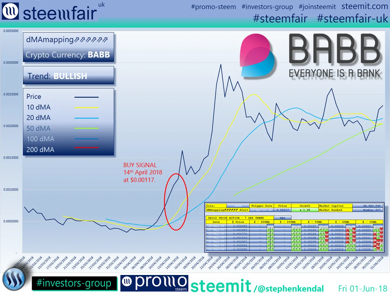 SteemFair SteemFair-uk Promo-Steem Investors-Group BABB
