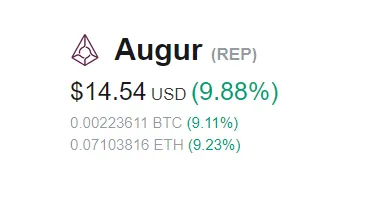 #Steemtalent Promo-Steem Investors-Group Augur